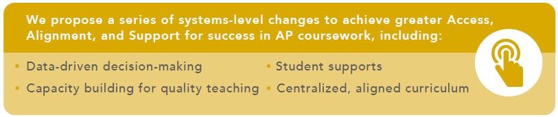 Theory of change for AP expansion Theory of change for AP expansion